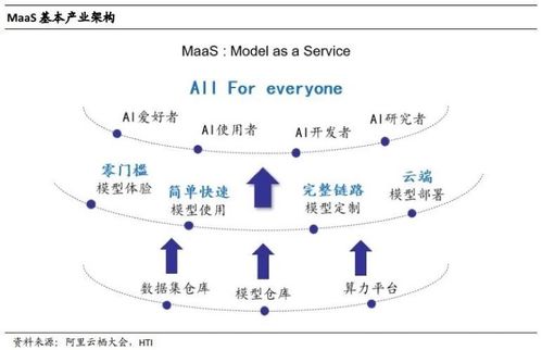 百模大戰(zhàn)烽煙起，MaaS風(fēng)潮催生數(shù)據(jù)服務(wù)新生態(tài)
